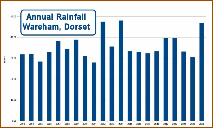 Rainfall_Greenacre_Annual+cap.jpg