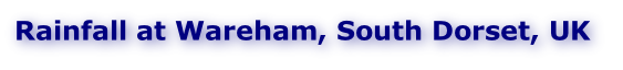 Rainfall at Wareham, South Dorset, UK